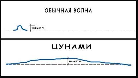 Сердце как цунами