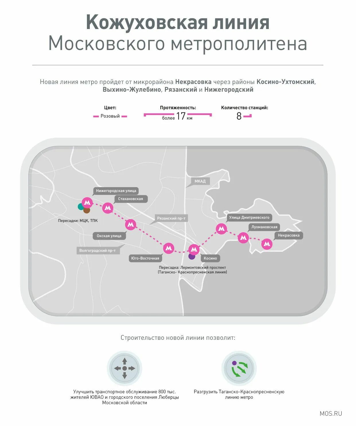 Какая линия метро будет проходить через пулково. Метро кожуховская на схеме. станция кожуховская на схеме метро. некрасовская ветка московского метро. розовая ветка московского метро.