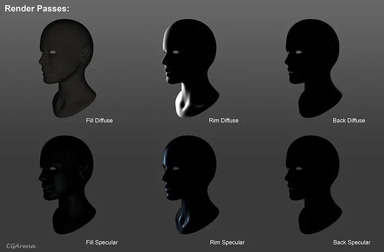 Render passes color. Рендер пассами композитинг. Реалистичный рендер в блендер. Bottom layer. Pass 3d.