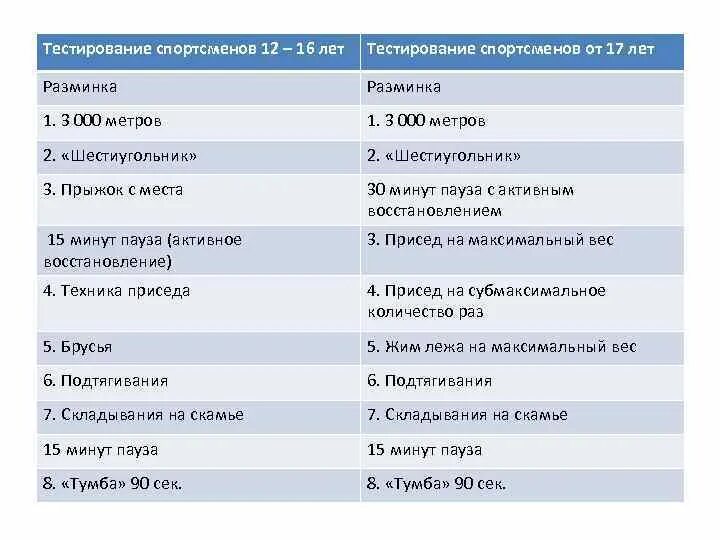 Тестирование спортсменов. Тестирование спортсменов Захаревич. Спортсмен тестирование тредмилл. Организация включает спортсменов пол тестирования