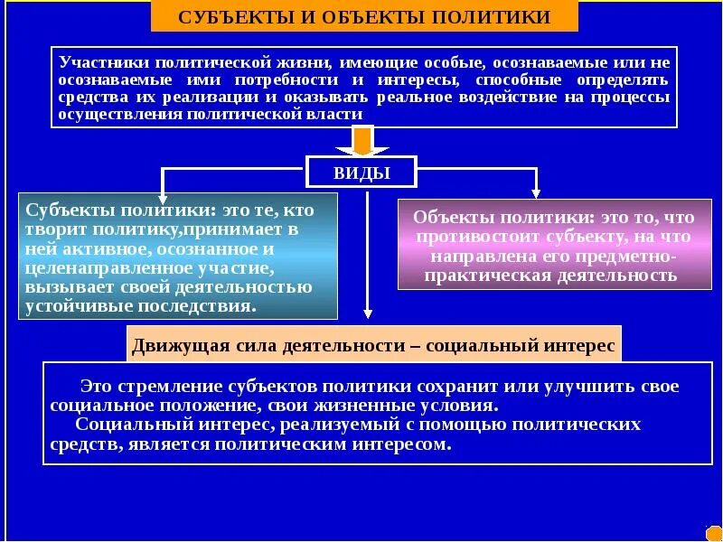 Субъекты реализации направления. Субъекты уголовной политики. Субъектами уголовной политики являются. Кто является субъектом политики. Объект уголовной политики.