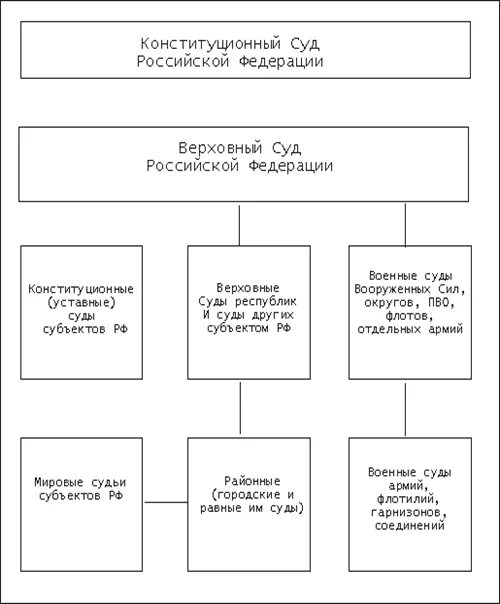 Субъекты федерации курсовая. Функции нотариата схема. Правоохранительные органы курсовая работа. Организационная структура нотариата в РФ. Судебные органы.