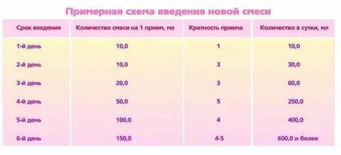 8 3 перевести в правильную