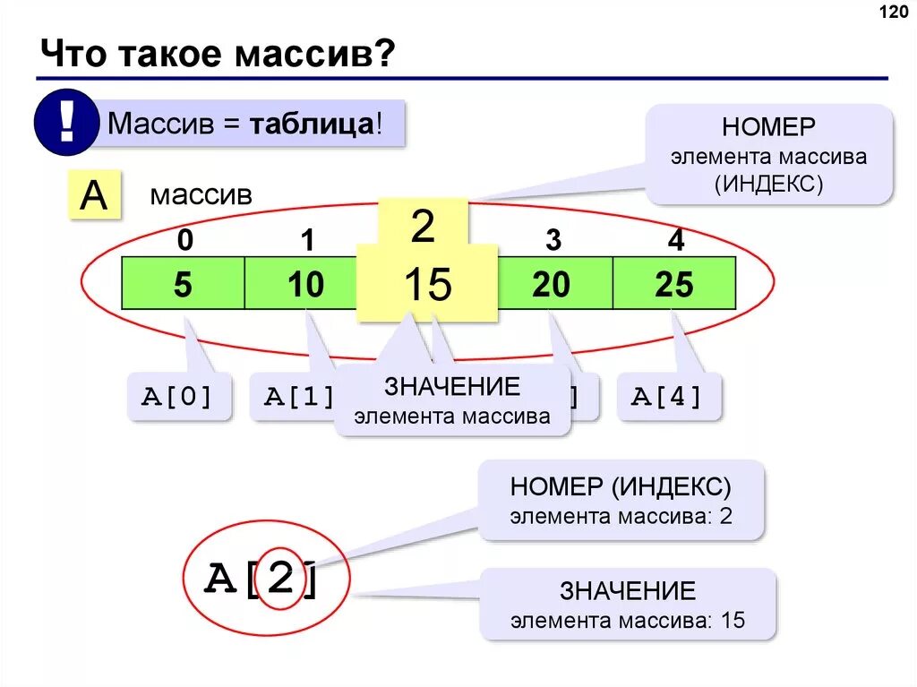 Массив питон 3. Индекс элемента в массиве питон. Значение элемента массива. Массив в питоне. Что такое массив в программировании.