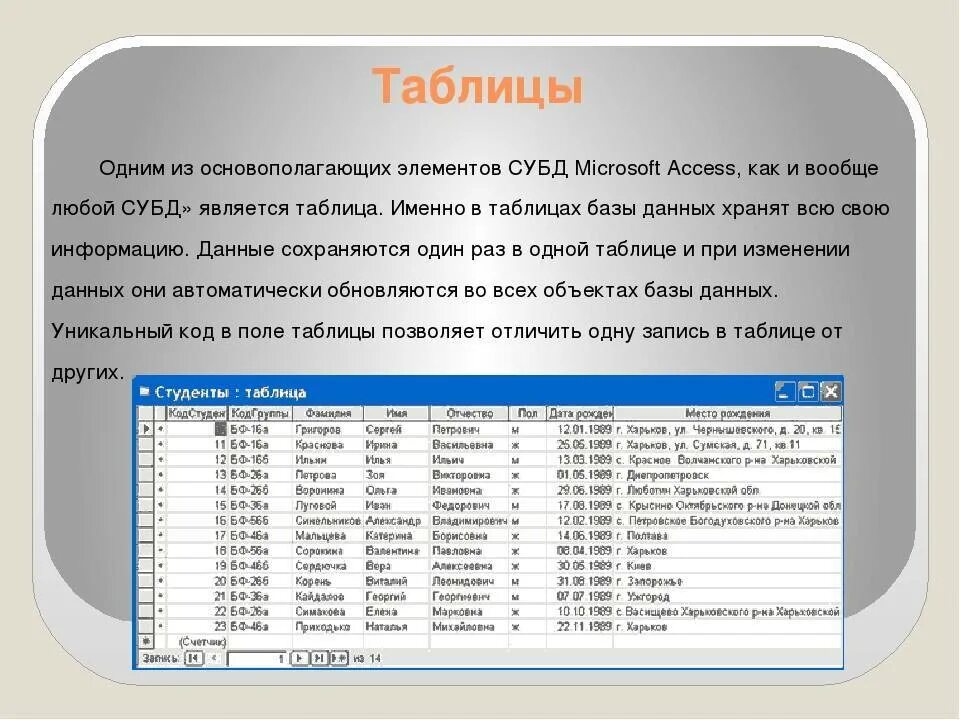 Система управления реляционными базами данных MS access. СУБД MS access таблица. Таблица в БД MS access- это. Система управления базами данных таблица. Access главная