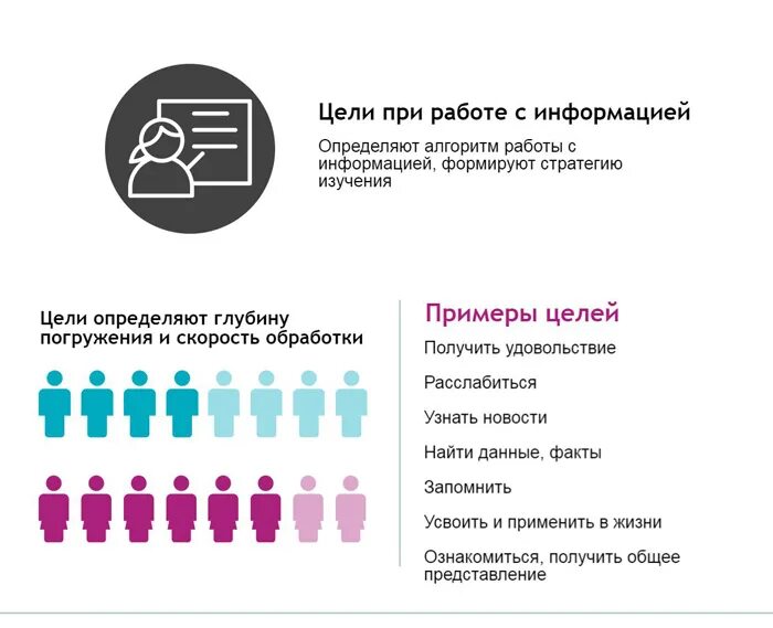 Виды умения работать с информацией. Подходы работы с информацией. Принципы работы с информацией. Алгоритм работы с информацией. Навыки работы с информацией.