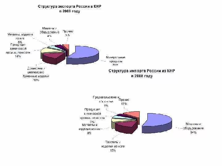 Экономическое развитие 2000 года. Экономическое развитие России в 2000-е годы. Социально экономическое развитие РФ В 2000. Экономическое развитие России в 2000-е годы. Таблица. Экономика России в 2000-е годы кратко.