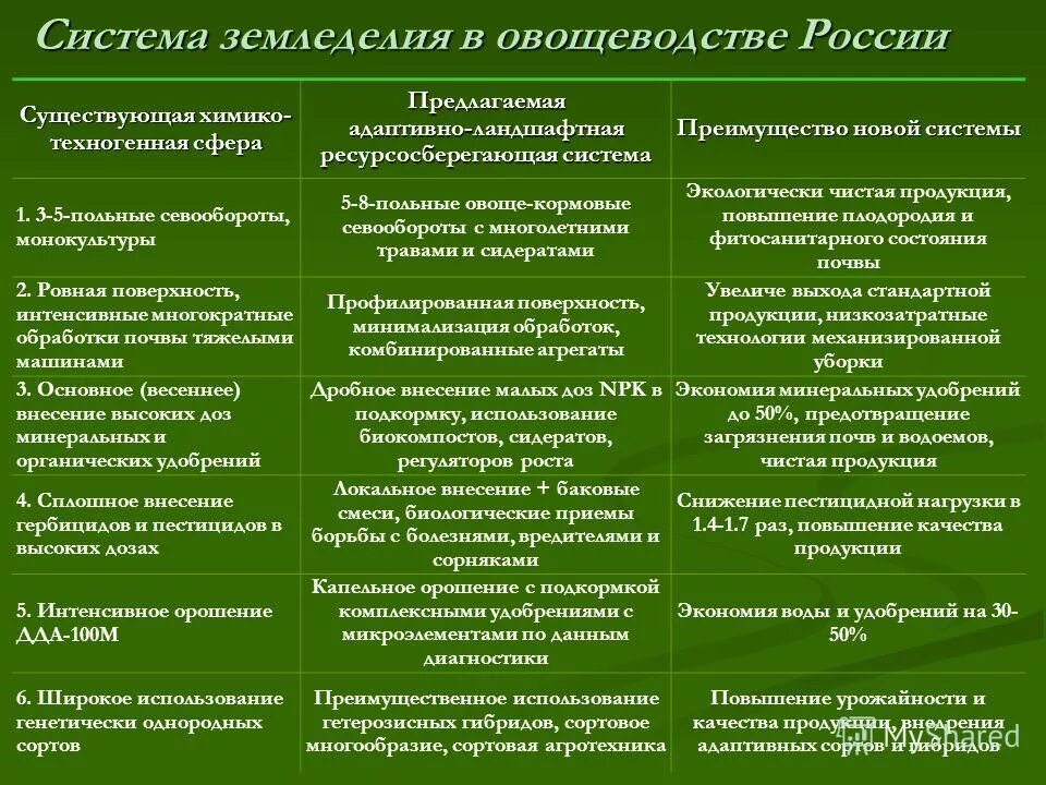 Сравните состояние промышленности