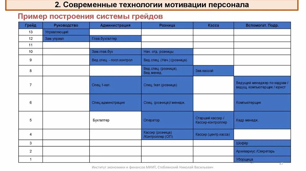 Мотивация предприятия пример. Система мотивации пример. Система мотивации сотрудников пример. Образец мотивации сотрудников. Пример системы мотивирования сотрудников.