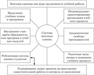 Зачетная единица трудоемкости