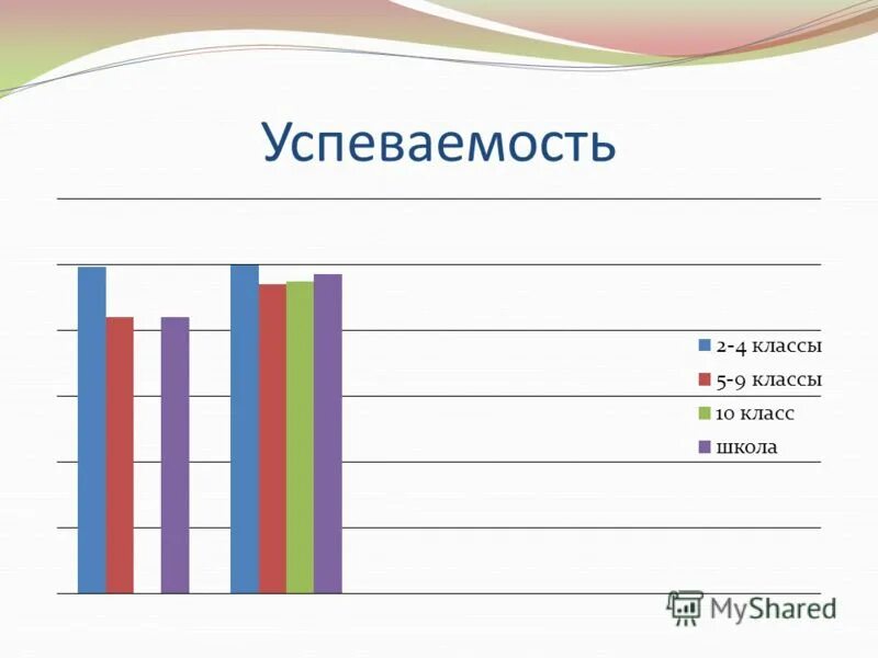 Итог один и тот же. Итог один и тот же