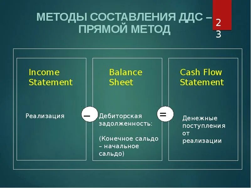 7 отчет о движении денежных средств. МСФО 7 отчет о движении денежных средств. ОДДС МСФО. Методы составления отчета о движении денежных средств по МСФО. Cash Flow Statement отчет о движении денежных средств.