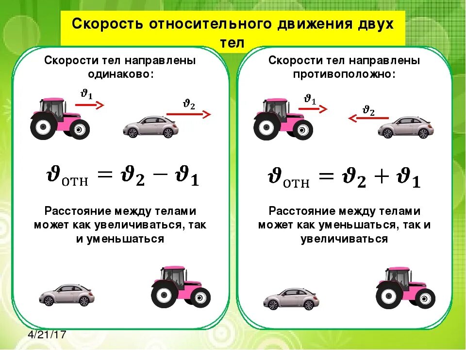 Автомашин заполнили грузом изменилось ли давление. Относительная скорость формула. Относительная скорость формула физика. Формула модуля скорости в физике. Формулы для определения скорости движения тела.