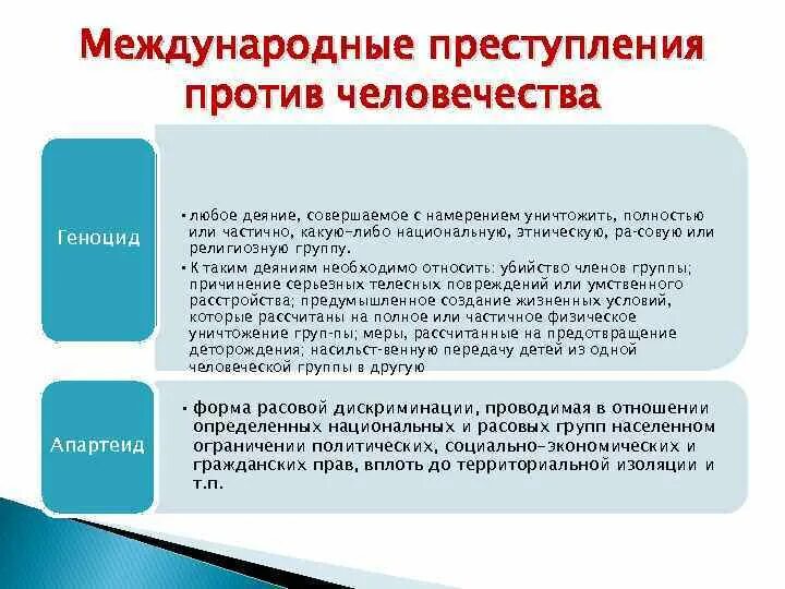 Геноцид как международное преступление. Преступление против человечности или человечества. трансграничные преступления. международное преступление направленное против человечества. случаи международные преступления.