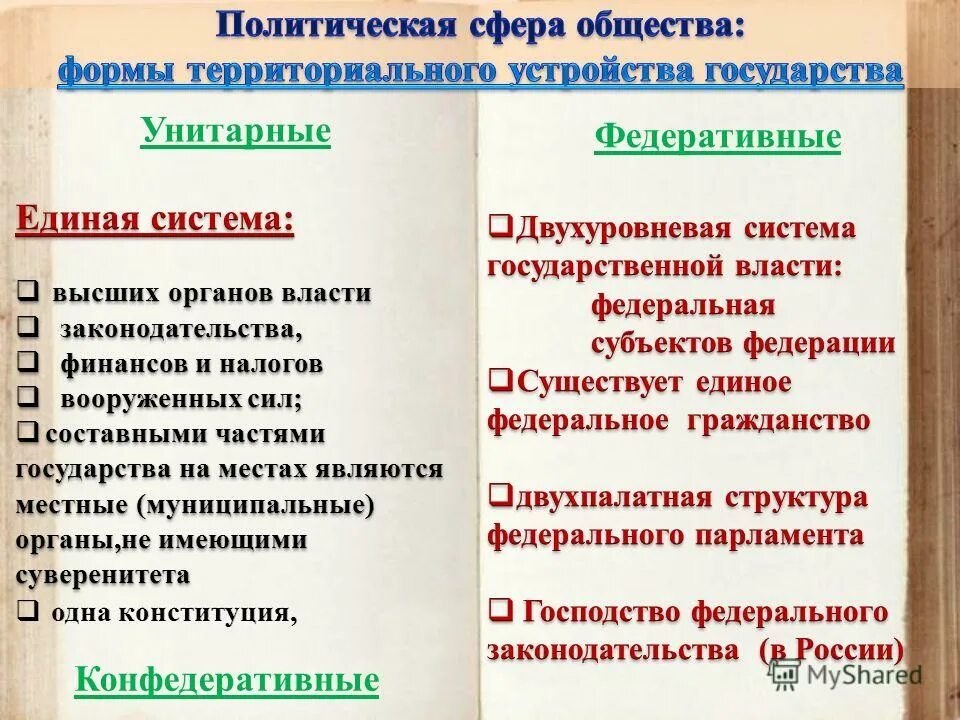 Отличительные черты федеративного государства. В государстве к существует двухуровневая система. Двухуровневая система власти. В государстве к существует двухуровневая система. В государстве к существует двухуровневая система.