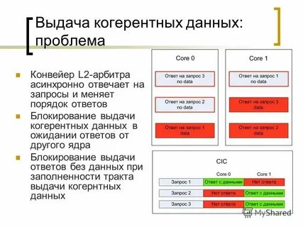 Дата меньше минимальной