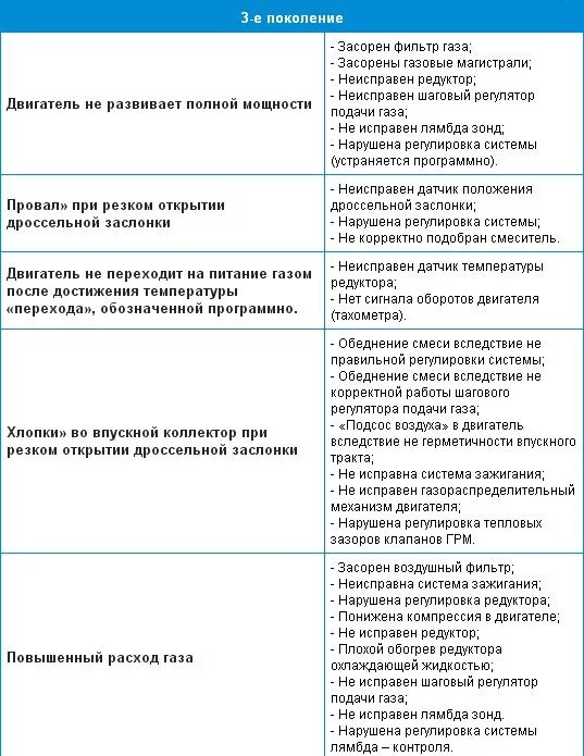 То газовых котлов. Техническое обслуживание газовых котлов. Демонтаж газового котла. Ремонтирует газовый котёл. Неисправность газовой.