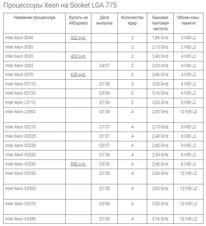 Рейтинг сокетов. Процессоры 775 сокет таблица. Процессоры 775 сокет таблица производительность. Процессоры LGA 775 Socket таблица. Таблица процессоров сокетов чипсетов.