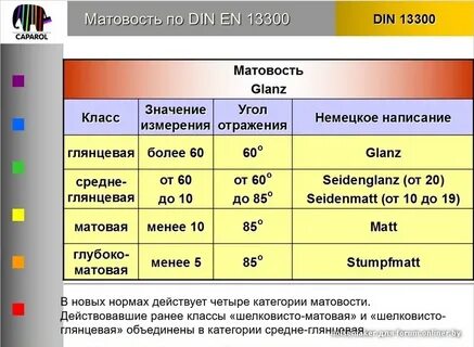 Степень блеска матовой краски