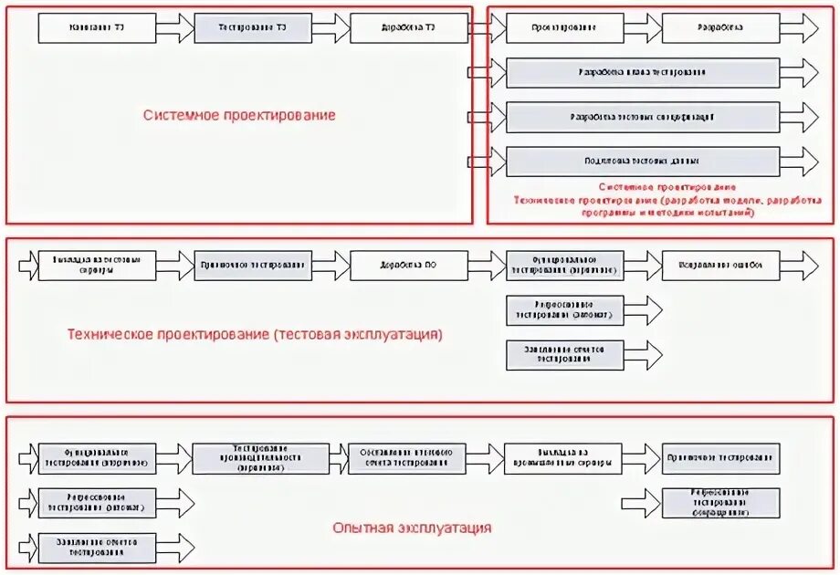 Тест проектное управление