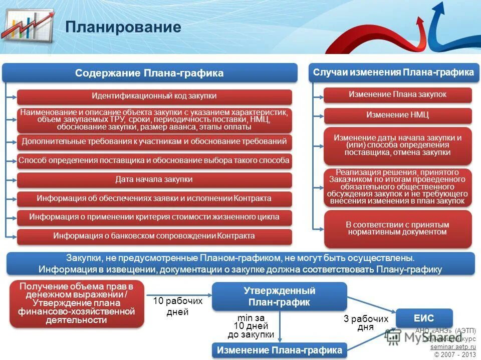 Договор с единственным участником аукциона. Участники аукциона. Договор с единственным участником аукциона. Договор с единственным участником аукциона. Договор с единственным участником аукциона.