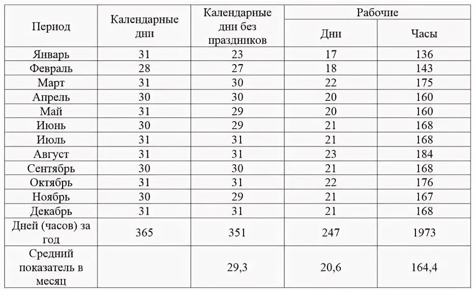 Рабочие часы 2021