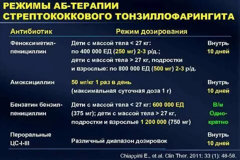Антибактериальная терапия острого