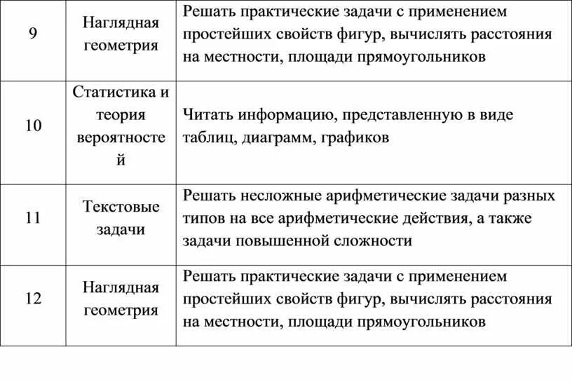 Решение практической задачи с привлечением фоновых знаний. Решение практической задачи с привлечением фоновых знаний