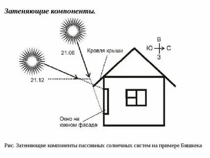 Пассивное применение