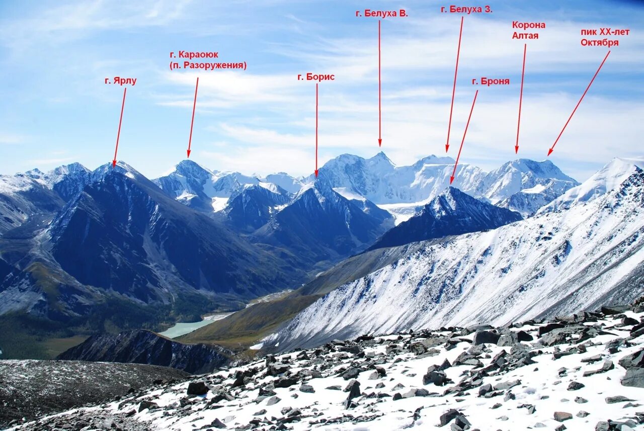 Самая высокая вершина Алтая гора Белуха. Пик Белуха Алтай. Высота горы Белуха Алтайский край. Перевал Каратюрек.