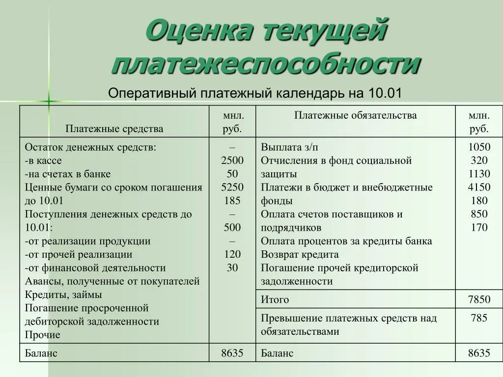 Оценка текущих обязательств. Оценка текущей платежеспособности. текущая и перспективная платежеспособность. платежеспособность по текущим обязательствам. денежные средства в балансе.
