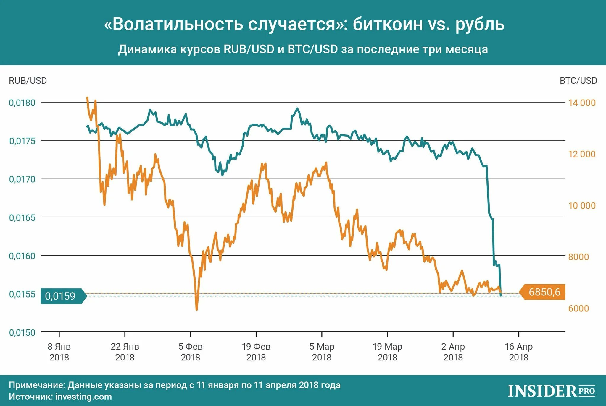 Обвал рубля год