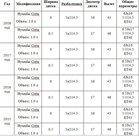 Колесные диски хендай крета размеры. Шины крета r16 типоразмер. Hyundai creta диски r16 размер. Разболтовка hyundai creta 1. Диски hyundai creta r16 параметры.