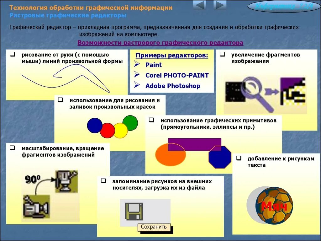 Виды графических изображений. Технология обработки графической информации. Обработка графических изображений. Программы для обработки графической информации. Технология обработки растровой графики.