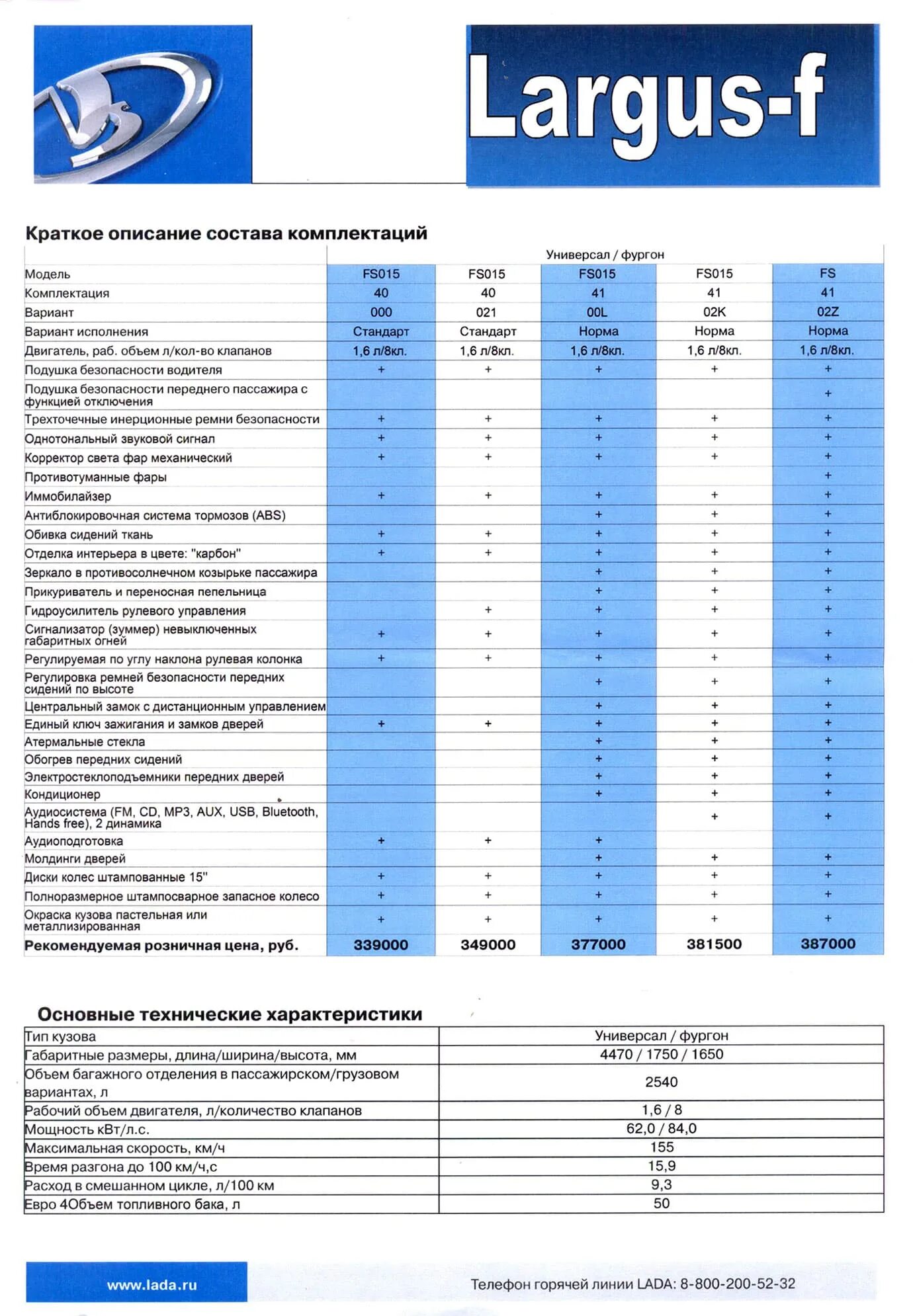 Сколько литров в ларгусе