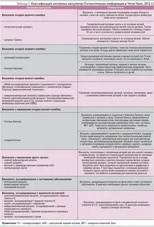 Васкулит какие анализы