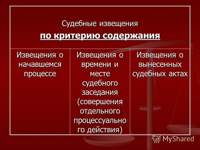 Судебными извещениями являются. Судебные извещения и вызовы. Судебные извещения и вызовы в гражданском процессе. Судебные извещения и вызовы в гражданском процессе. Судебными извещениями являются.