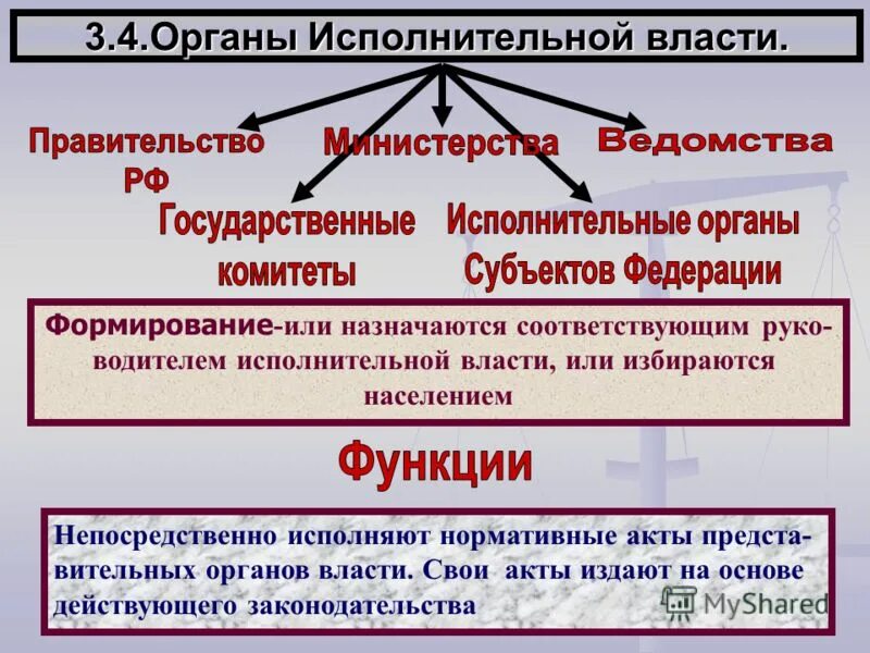 Порядок формирования органов исполнительной власти. Как формируется исполнительная власть. порядок формирования исполнительной власти. как формируется исполниоельнаявласть. формирование исполнительной власти рф.