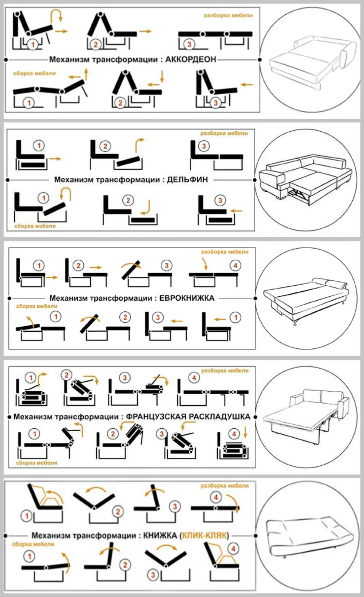 Типы диванов. Дельфин механизм трансформации дивана. Еврософа механизм трансформации дивана. Диван типы механизмов раскладывания. Диван типы механизмов раскладывания.