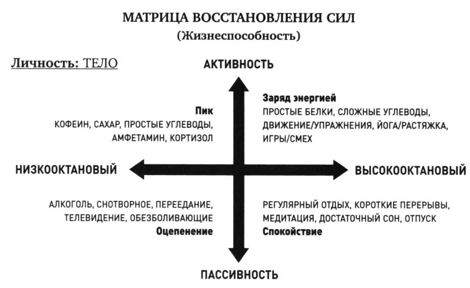 Энергия после