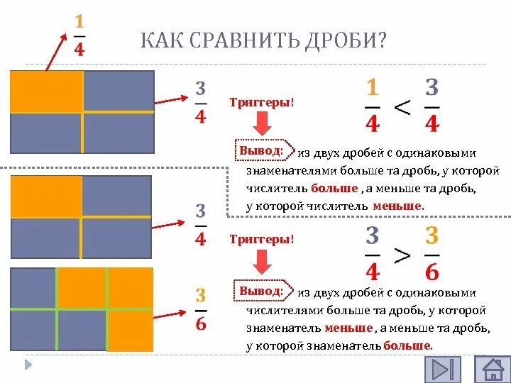 Сравнение положительных дробей. Сравнение дробей с одинаковыми числителями 6 класс. Сравнение отрицательных обыкновенных дробей. Способы сравнения обыкновенных дробей. Сравнение обыкновенных дробей 5 класс с одинаковыми числителями.