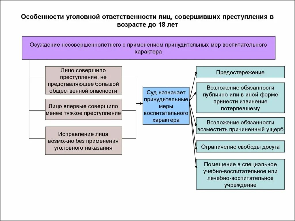 Уголовная ответственность правовая характеристика