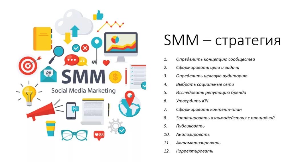 Smm удаленный. Стратегия СММ продвижения пример. Этапы продвижения в социальных сетях. Стратегия продвижения в социальных сетях. Smm проекты.