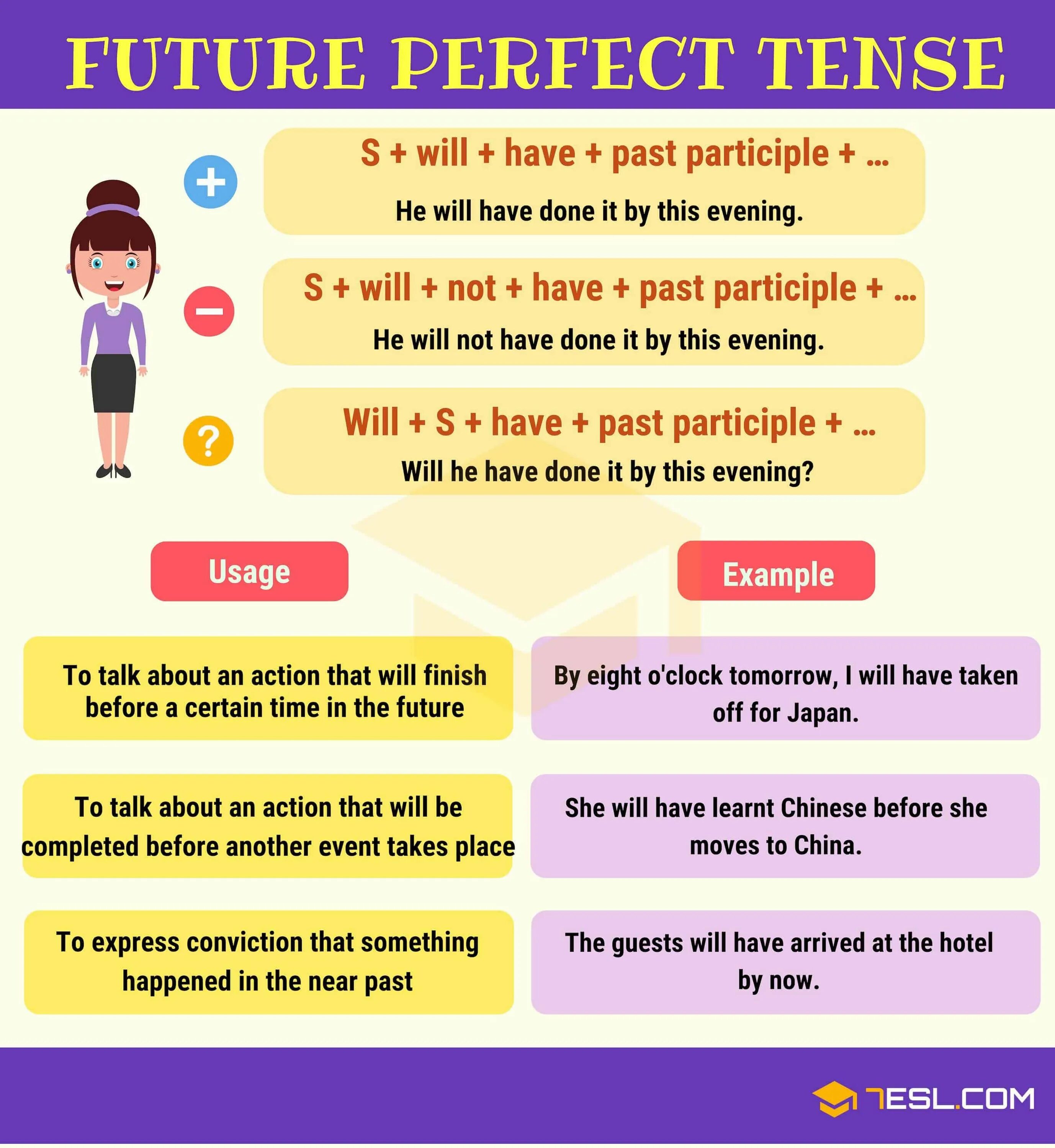 Future perfect Tense таблица. Построение вопроса в Future perfect. Future perfect вспомогательные глаголы. Будущее совершенное в английском. Choose the correct past tense