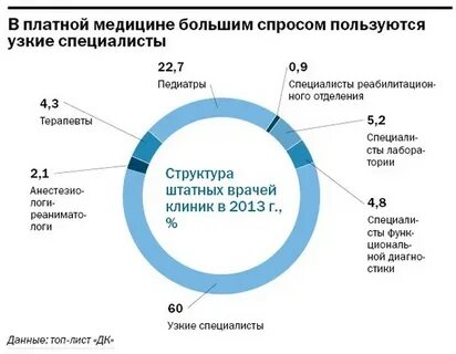Услуги пользуются спросом