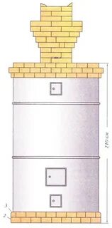 Пошаговая инструкция печи голландки