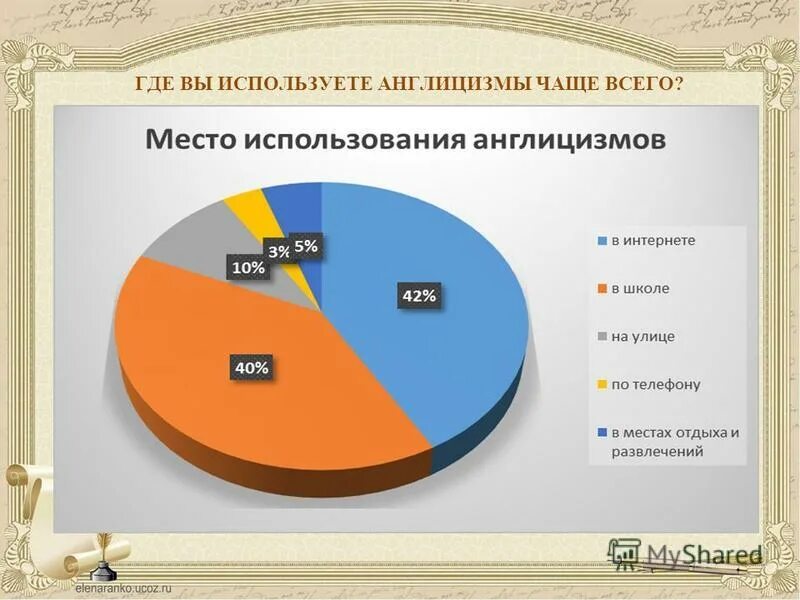 Где вы его используете. Где вы его используете