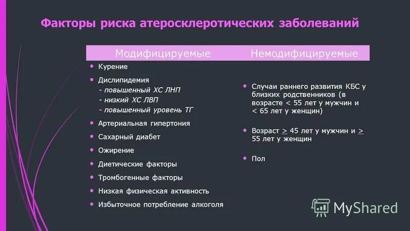 Факторы риска и профилактика заболеваний дыхательной системы. Немодифицируемые факторы риска заболеваний дыхательной системы. Факторы риска развития дыхательных заболеваний. Факторы риска развития дыхательных заболеваний. Факторы риска болезней органов дыхания.