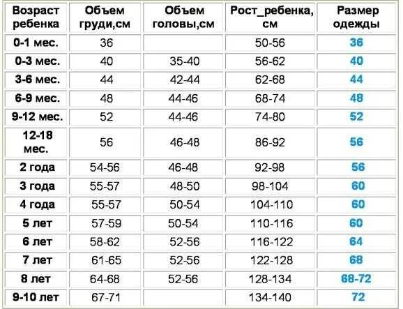 Размерная сетка детей до 1 года. Ростовка детей по возрасту. Таблица ростовки и размер для детей. Ростовка детей до 2 лет. Размер 24 т