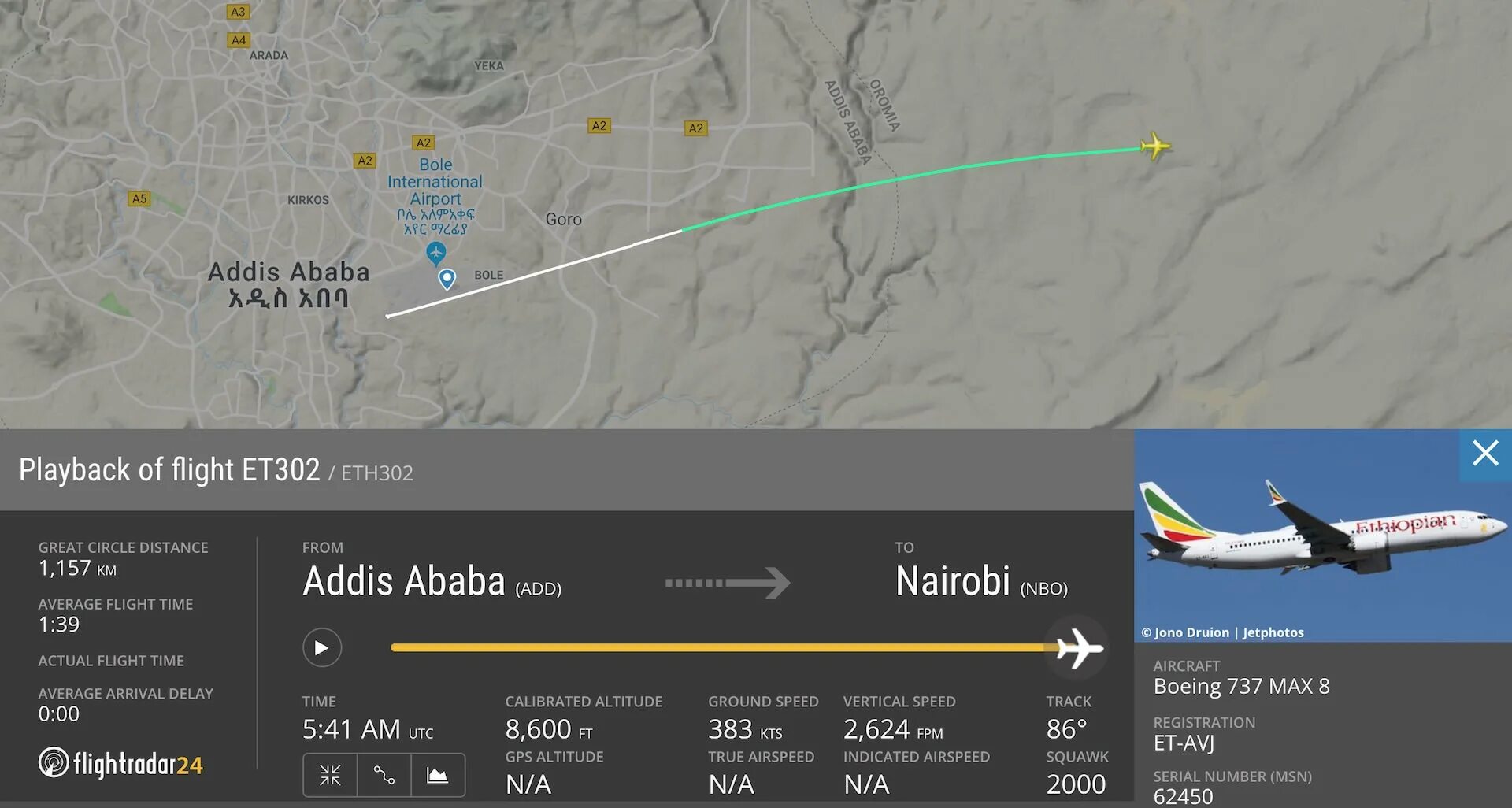Данные по авиарейсам. Ethiopian самолет Ethiopian Airlines. Боинг 737 дальность полета. Boeing 737 Max Ethiopian Airlines.